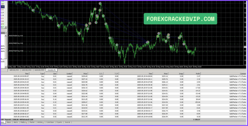 Real User Gold Pecker EA Reviews & Live Results 02