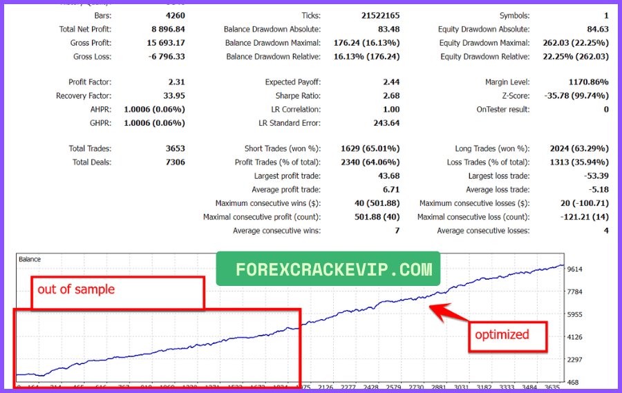 Gold Trade Pro EA MT5 Backtest Review