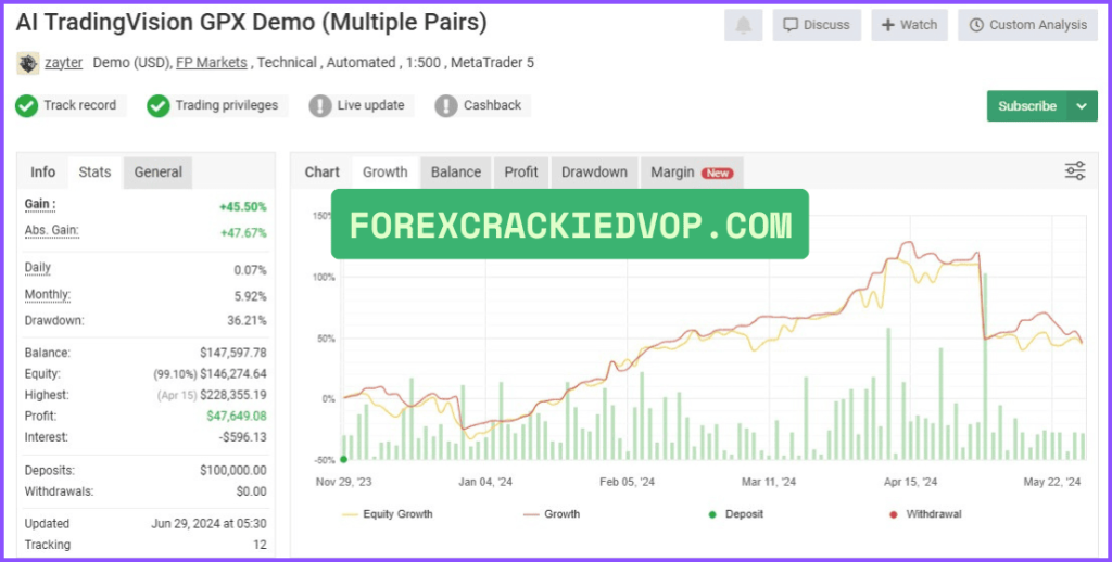 AI TradingVision GPX MyFxBook Signal Results 02