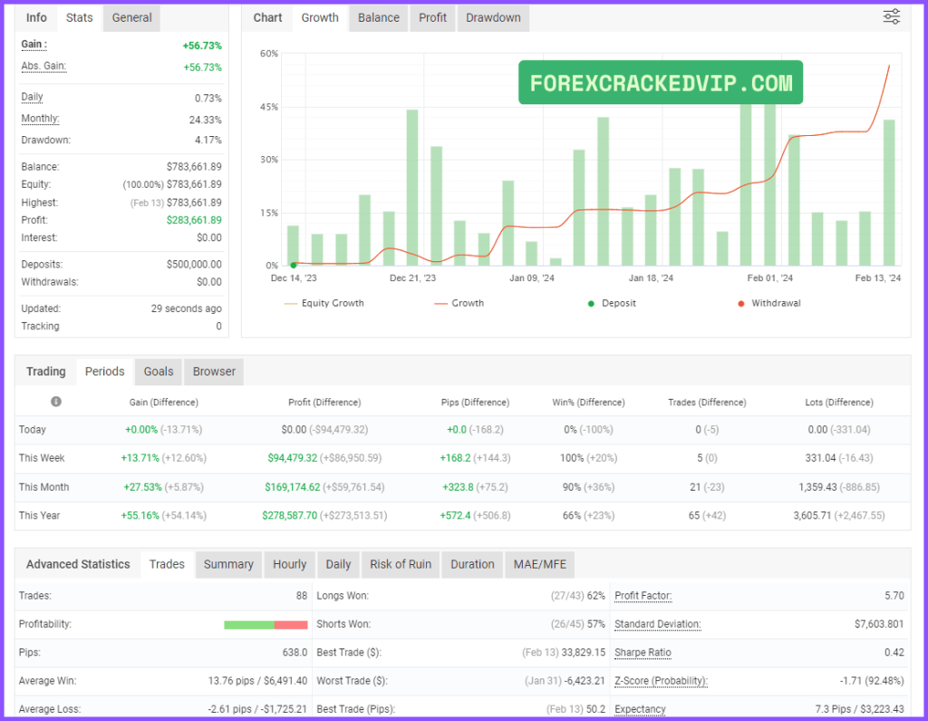 Lucifer HFT Prop EA Verified Performance & Results