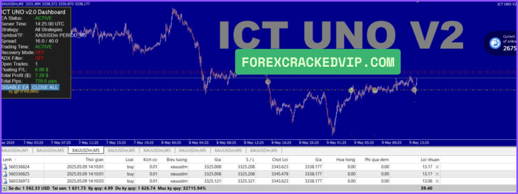 ICT UNO EA MT4 CLENT REVIEW 02