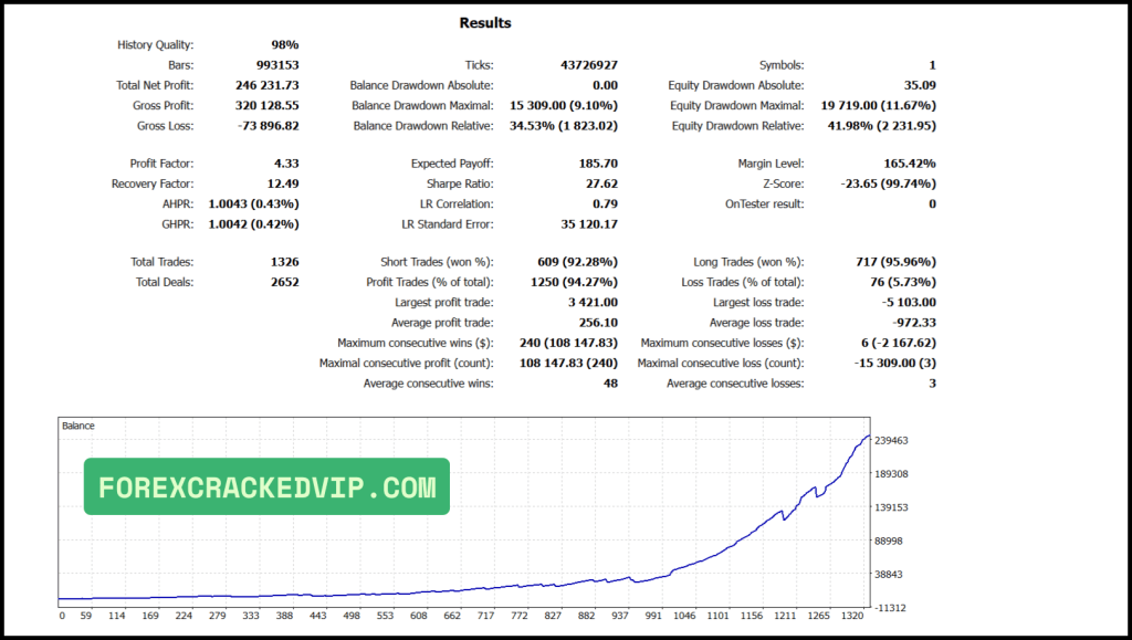 Dax Killer EA MT5 Backtest Results