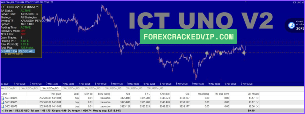 ICT UNO EA MT4 v2.0 with SetFiles