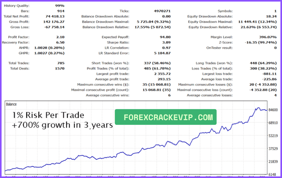 Gold Trade Pro EA MT5 Backtest Review