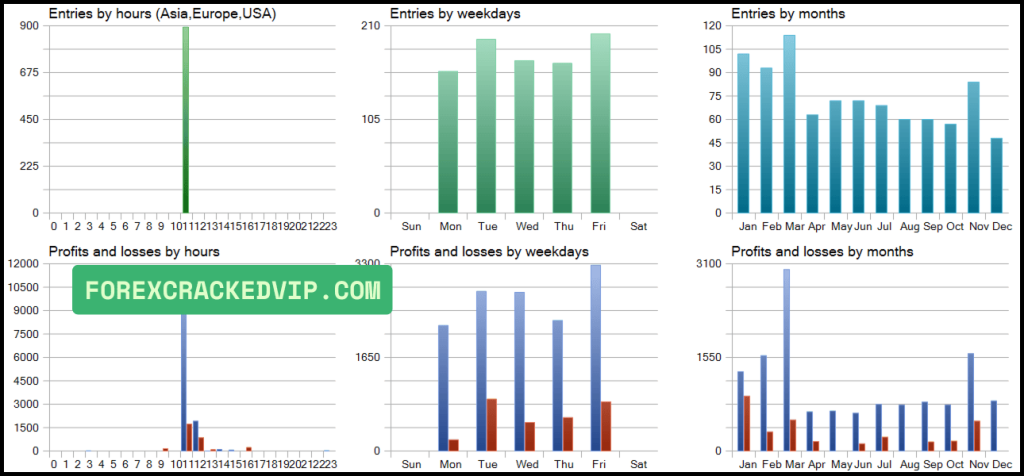 Dax Killer EA MT5 Backtest Results 02
