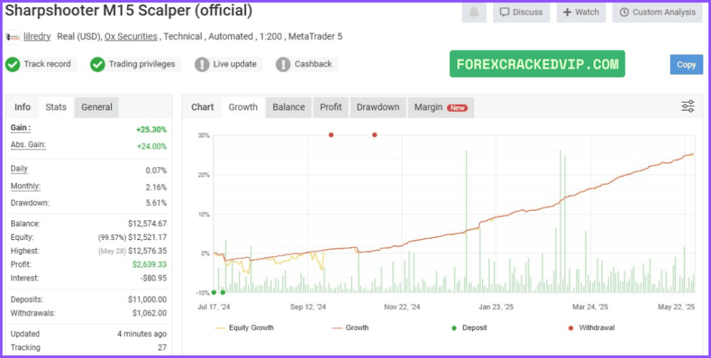 Sharpshooter EA Real Results