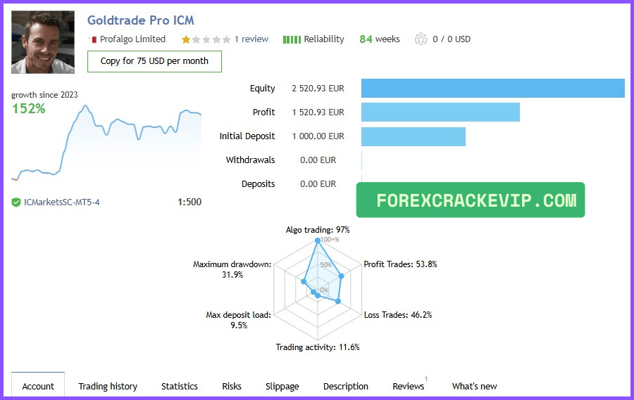 Gold Trade Pro EA Live Trading Performance