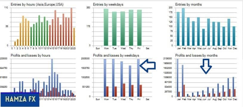 Zen Flow 2 MT4 Proven Performance (Backtest Results)
