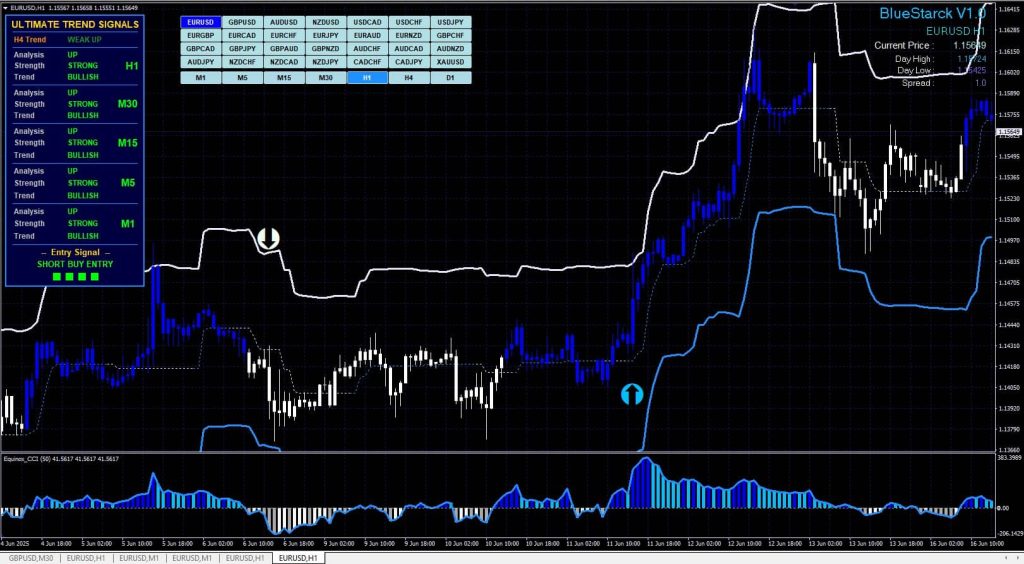 BlueStarck Trading System-Easy way for trading FX Download 