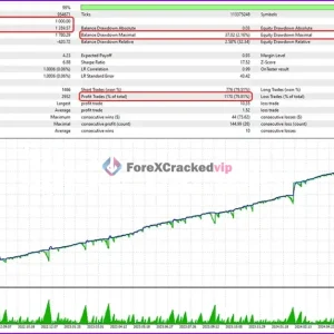 TPC Bot MT5 backtest results showing profit factor winning trades and steady balance growth