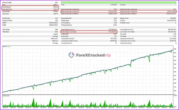 TPC Bot MT5 backtest results showing profit factor winning trades and steady balance growth