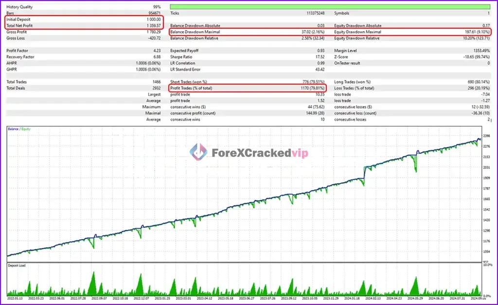 TPC Bot MT5 backtest results showing profit factor winning trades and steady balance growth