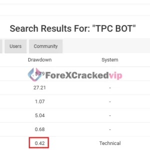 TPC Bot MT5 MYFXBook search results showing gain drawdown and real account records