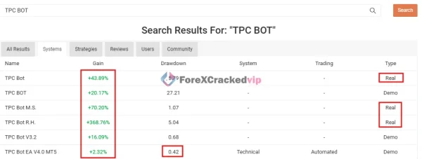 TPC Bot MT5 MYFXBook search results showing gain drawdown and real account records
