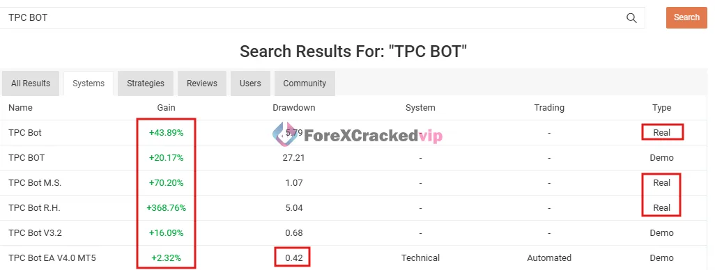 TPC Bot MT5 MYFXBook search results showing gain drawdown and real account records