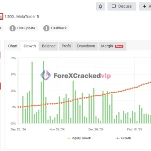 TPC Bot M.S MT5 real account performance showing 70.20 percent gain and 1.07 percent drawdown