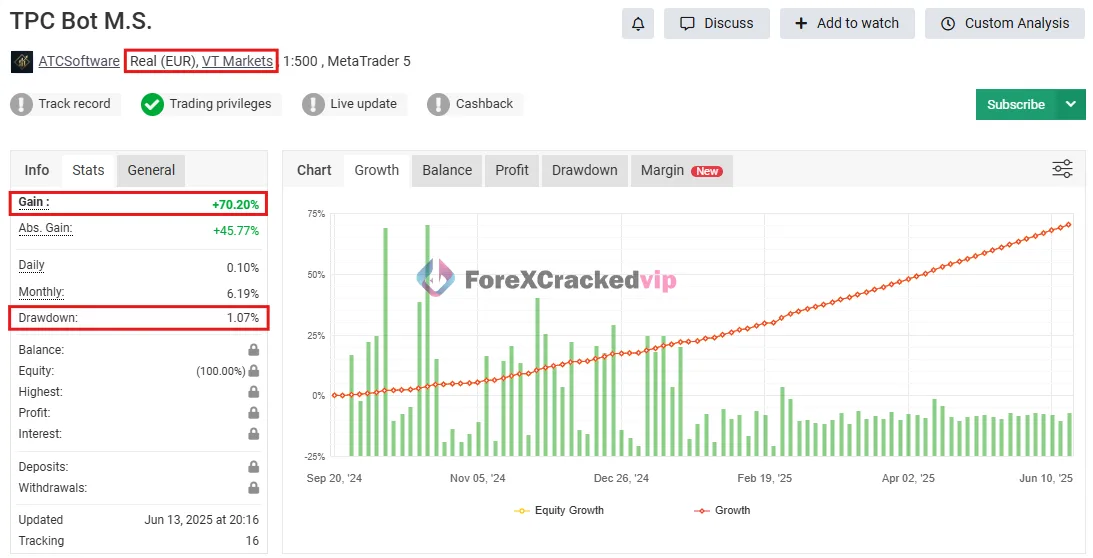 TPC Bot M.S MT5 real account performance showing 70.20 percent gain and 1.07 percent drawdown