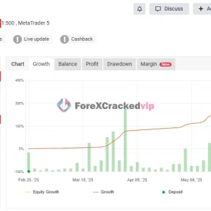 TPC Bot R.H MT5 live trading stats showing 368.76 percent gain and 5.04 percent drawdown