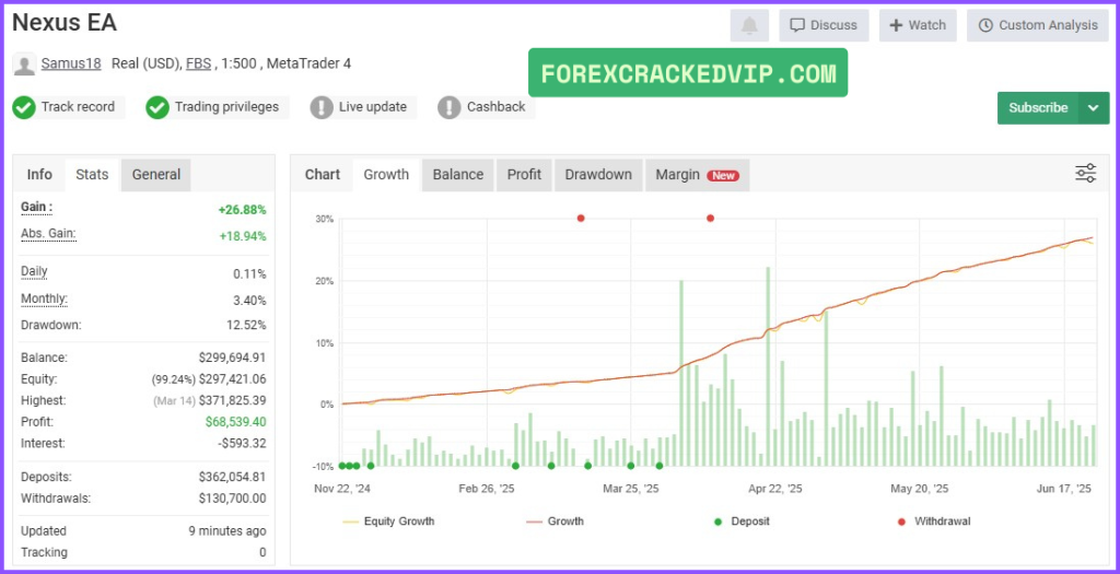 Nexus EA Live Myfxbook Performance Snapshot (As of June 2025)