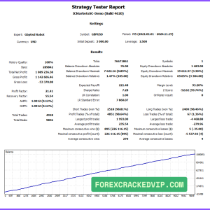 GBPUSD Robot MT4 v6.3 + SetFiles (Platform build 1440+) Download - Image 4