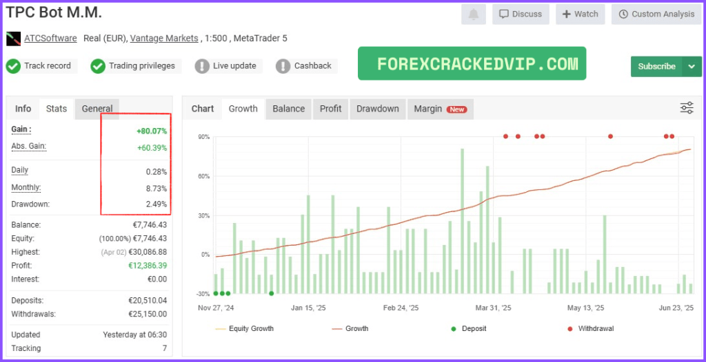 TPC Bot MT5 Verified Performance 05