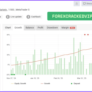 TPC Bot MT5 With Setfile - Verified Myfxbook Review / Low Drawdown - Image 2