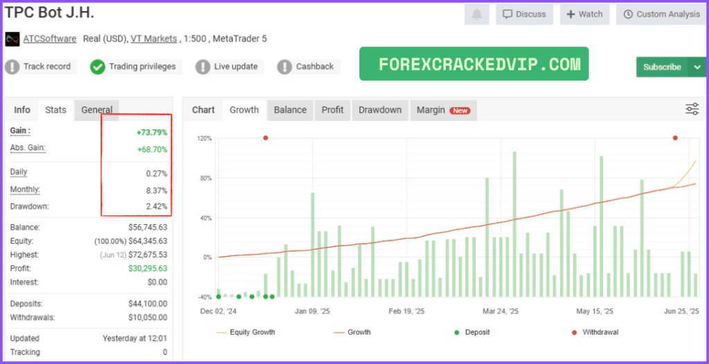 TPC Bot MT5 Verified Performance