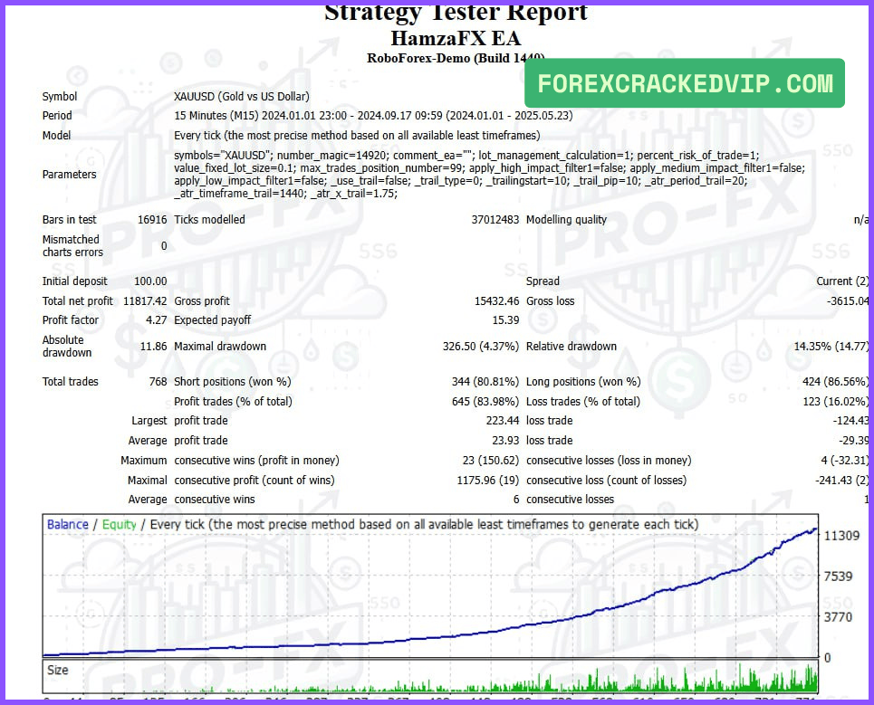 HamzaFX EA Backtest Results