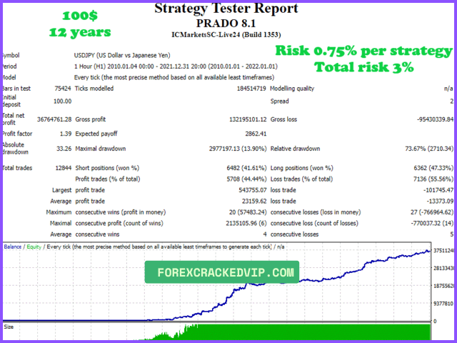 Prado EA Backtest Review