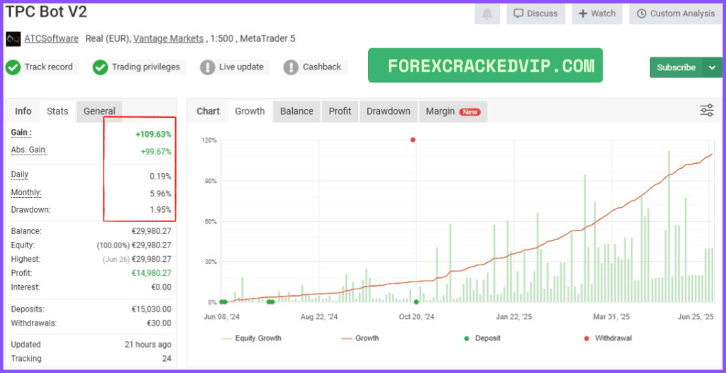 TPC Bot MT5 Verified Performance 03