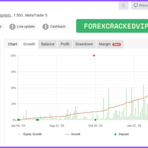 TPC Bot MT5 With Setfile - Verified Myfxbook Review / Low Drawdown - Image 4