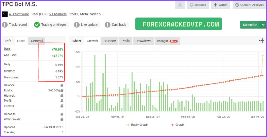 TPC Bot MT5 Verified Performance 02