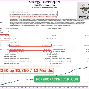 Dow Dax Forex EA MT4 v1.1 + SetFiles (Platform build 1441+) Download - Image 2