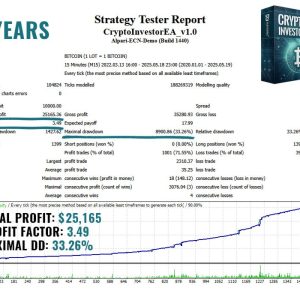 Crypto Investor EA MT4 v1.1 with SetFiles (Platform 1441+) Download - Image 3