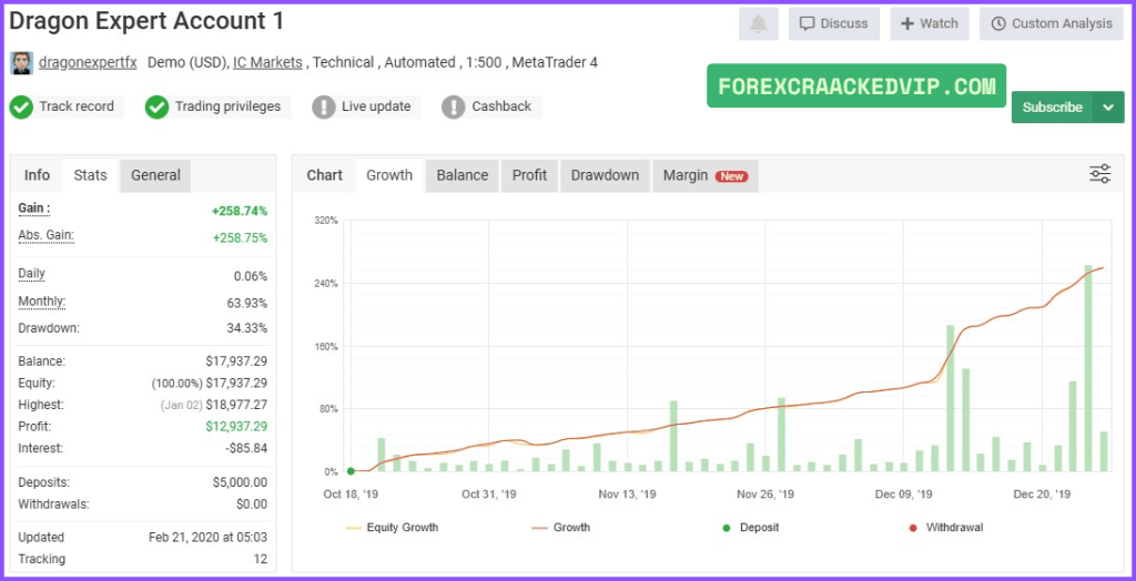 Dragon Expert EA Verified Results on Myfxbook 02