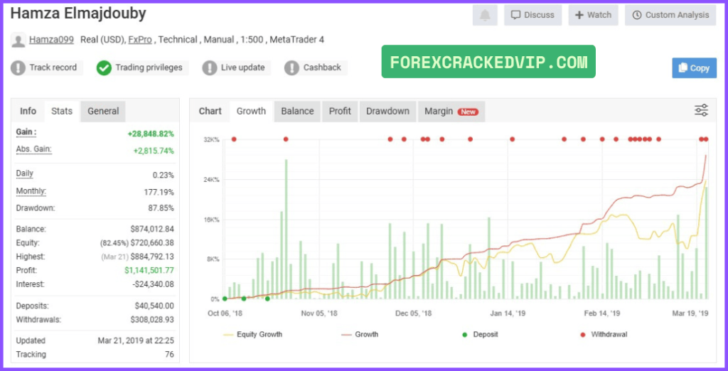 HamzaFX EA Real Account Proof – Verified Myfxbook Performance