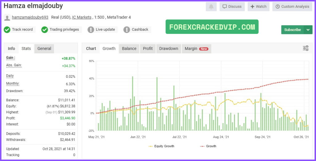 HamzaFX EA Real Account Proof – Verified Myfxbook Performance