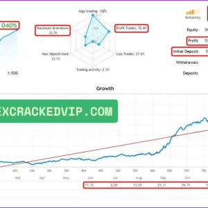Dow Dax Forex EA MT4 v1.1 + SetFiles (Platform build 1441+) Download - Image 3