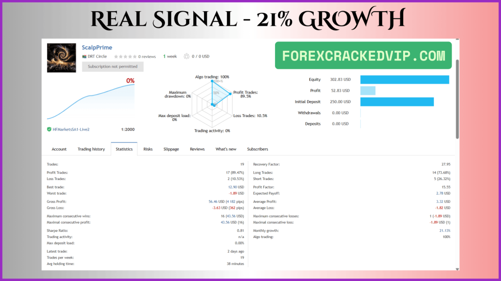ScalpPrime MT4 Backtest Performance (2023) 02