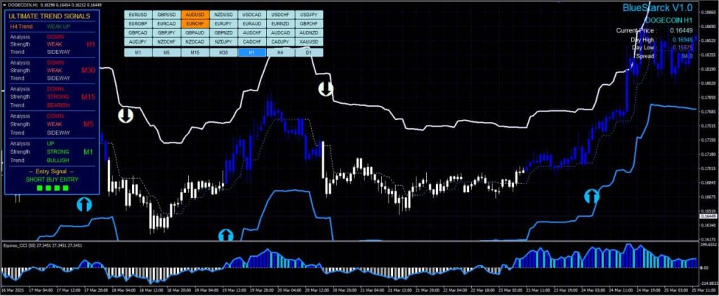 BlueStarck Trading System-Easy way for trading FX Download 