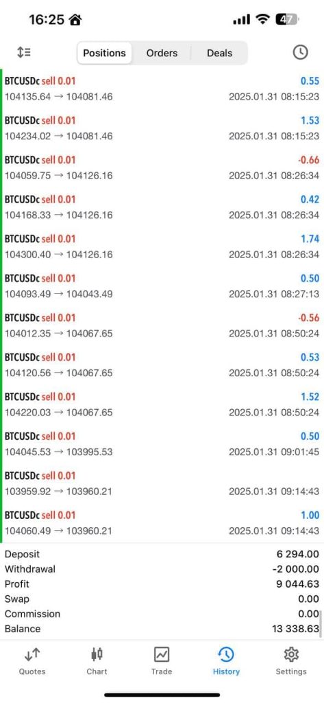 Elise FX EA Performance & clients Review