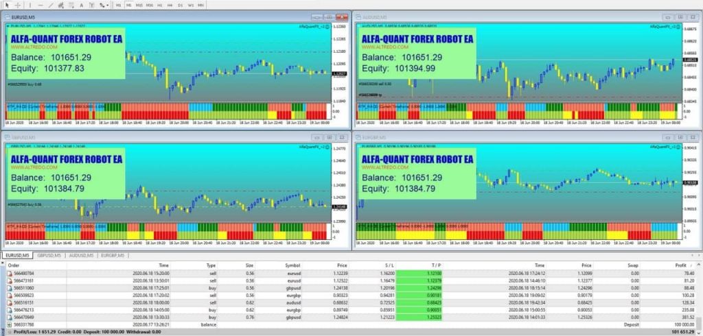 AlfaQuantFX EA Review 02
