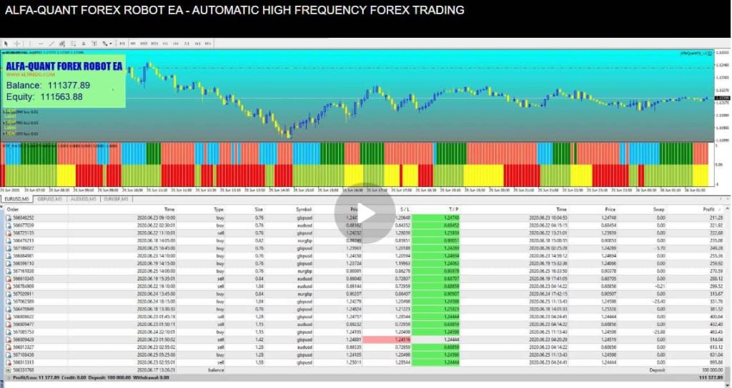 AlfaQuantFX EA Review
