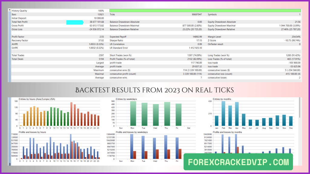 ScalpPrime MT4 Backtest Performance (2023)