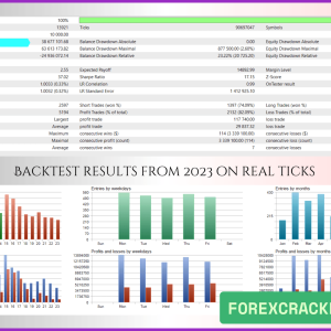 ScalpPrime MT4 v2.3 with SetFiles (Platform build 1441+) Download - Image 3