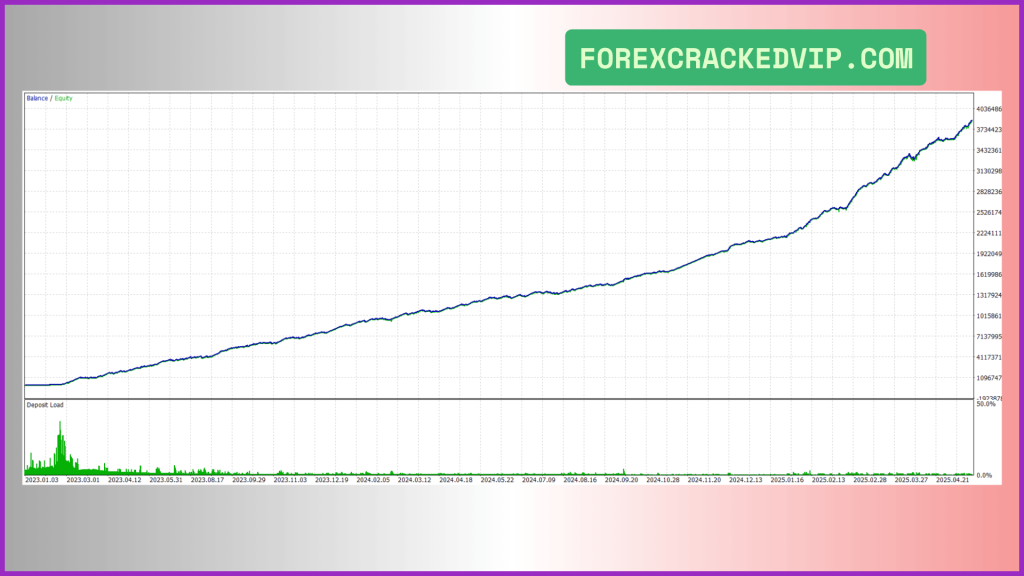 ScalpPrime MT4 Backtest Performance (2023)