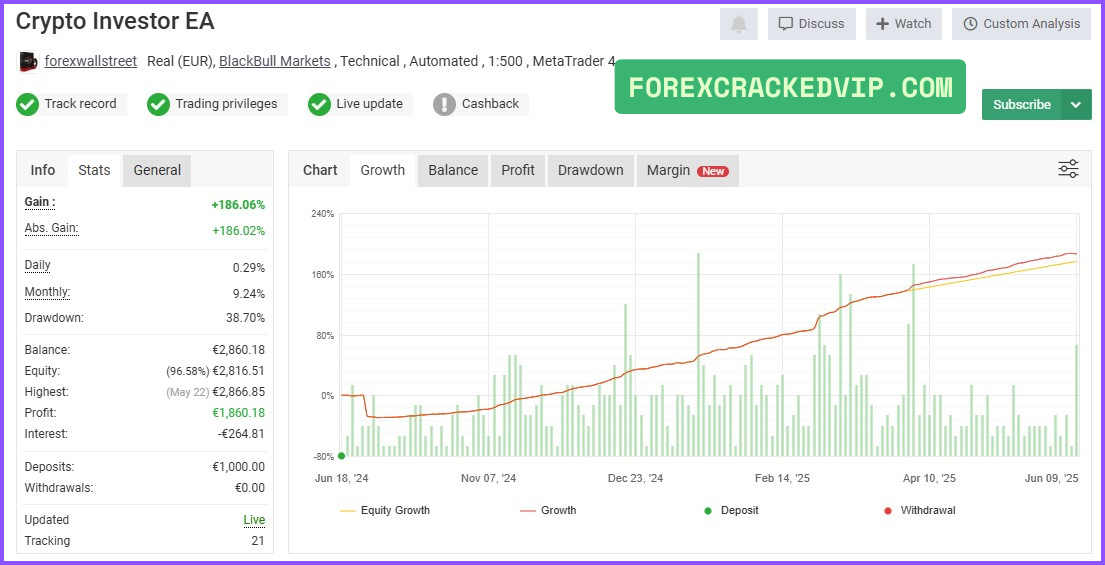 Crypto Investor EA MT4 v1.1 with SetFiles (Platform 1441+) Download