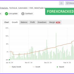 Crypto Investor EA MT4 v1.1 with SetFiles (Platform 1441+) Download - Image 4