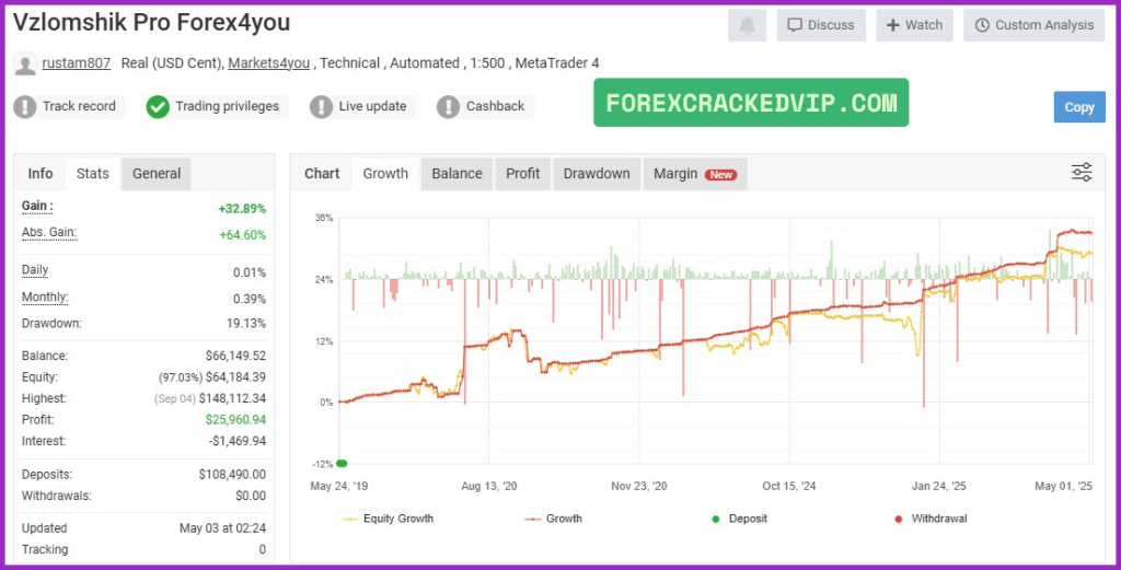 orex Vzlomshik Pro EA Live Performance – Verified by Myfxbook