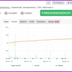 Forex Vzlomshik Pro EA MT4 / MT5 v1.14 + SetFiles (Platform 1441+) Download - Image 3
